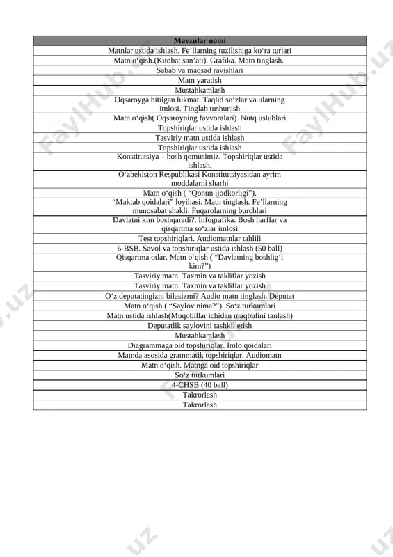 sh 26 diagrammaga oid topshiriqlar. imlo qoidalari 216-bet, uyga vazifani bajarish 27 matnda asosida grammatik topshiriqlar. audiomatn 218-bet, uyga vazifani bajarish 28 matn oʻqish. matnga oid topshiriqlar takrorlash 29 soʻz turkumlari mustahkamlash 30 4-chsb (40 ball) takrorlash 31 takrorlash mustahkamlash 32 takrorlash list2 t\r mavzular nomi uyga vazifa 1 narsalarning to’plamlari.1dan 10 gacha bo’lgan sonlar. 3-bet 2 o‘xshashlik va farqlanish 4-bet 3 narsalarni o‘lchamlari bo’yicha taqqoslash 5-bet 4 narsalarni o‘lchamlari bo’yicha taqqoslash 6-bet 5 narsalarning o‘zaro joylashuvi 7-bet 6 narsalarning o‘zaro joylashuvi 8-bet 7 narsalarni xossalari bo‘yicha to‘plamlarga ajratish 9-bet 8 to‘plamlarni tashkil qilgan narsalar soni bo’yicha taqqoslash 10-bet 9 1 dan 10 gacha bo‘lgan sonlarning atalishi 11-bet 10 narsalarning sanog‘i va ketma-ketligi 12-bet 11 narsalarning sanog‘i va ketma-ketligi 13-bet 12 katta,kichik,teng tushunchalari 14-bet 13 1dan 5 gacha bo‘lgan sonlarni raqamlash. 1 soni 15-bet 14 2 soni 16-bet 15 3 soni 17-bet 16 4 soni 18-bet 17 5 soni 19-bet …