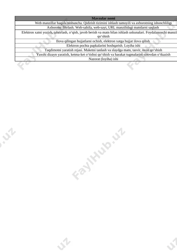 29 1 dan 10 gacha bo’lgan sonlarni taqqoshlash 31-bet 30 vaqt tasavvurlari 32-bet 31 hafta.hafta kunlari va sanog‘i 33-bet 32 juft va toq sonlar 34-bet 33 nuqta. to‘g‘ri chiziq kesmasi. siniq chiziq va egri chiziq 35-bet 34 nuqta. to‘g‘ri chiziq kesmasi. siniq chiziq va egri chiziq 36-bet 35 nol ishtirokida qo‘shish va ayirish 37-bet 36 qo‘shish va ayirish amallarini bajarish usullari 38-bet 37 qo‘shish amalining hadlari 39-bet list3