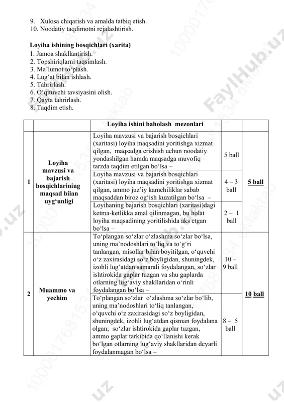 rish. 2. topshiriqlarni taqsimlash. 3. ma’lumot to‘plash. 4. lug‘at bilan ishlash. 5. tahrirlash. 6. o‘qituvchi tavsiyasini olish. 7. qayta tahrirlash. 8. taqdim etish. loyiha ishini baholash mezonlari ball jamiall 1 loyiha mavzusi va bajarish bosqichlarining maqsad bilan uyg‘unligi loyiha mavzusi va bajarish bosqichlari (xaritasi) loyiha maqsadini yoritishga xizmat qilgan, maqsadga erishish uchun noodatiy yondashilgan hamda maqsadga muvofiq tarzda taqdim etilgan bo‘lsa – 5 ball 5 ball loyiha mavzusi va bajarish bosqichlari (xaritasi) loyiha maqsadini yoritishga xizmat qilgan, ammo juz’iy kamchiliklar sabab maqsaddan biroz og‘ish kuzatilgan bo‘lsa – 4 – 3 ball loyihaning bajarish bosqichlari (xaritasi)dagi ketma-ketlikka amal qilinmagan, bu holat loyiha maqsadining yoritilishida aks etgan bo‘lsa – 2 – 1 ball 2 muammo va yechim to‘plangan so‘zlar o‘zlashma so‘zlar bo‘lsa, uning ma’nodoshlari to‘liq va to‘g‘ri tanlangan, misollar bilan boyitilgan, o‘quvchi o‘z zaxirasidagi so‘z boyligidan, shuningdek, izohli lug‘atdan samarali foydalangan, so‘zlar ishtirokida gaplar tuzgan va shu gaplarda otlarning lug‘aviy shakllaridan o‘rinli …