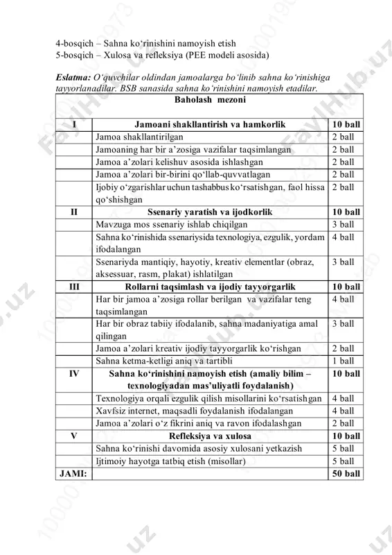 k ta b 10 00 01 90 72 97 3 em ak ta b10 00 01 90 72 97 3 em ak ta b10 00 01 90 72 97 3 em ak ta b 4-bosqich – sahna ko‘rinishini namoyish etish 5-bosqich – xulosa va refleksiya (pee modeli asosida) eslatma: o‘quvchilar oldindan jamoalarga bo‘linib sahna ko‘rinishiga tayyorlanadilar. bsb sanasida sahna ko‘rinishini namoyish etadilar. baholash mezoni i jamoani shakllantirish va hamkorlik 10 ball jamoa shakllantirilgan 2 ball jamoaning har bir a’zosiga vazifalar taqsimlangan 2 ball jamoa a’zolari kelishuv asosida ishlashgan 2 ball jamoa a’zolari bir-birini qo‘llab-quvvatlagan 2 ball ijobiy o‘zgarishlar uchun tashabbus ko‘rsatishgan, faol hissa qo‘shishgan 2 ball ii ssenariy yaratish va ijodkorlik 10 ball mavzuga mos ssenariy ishlab chiqilgan 3 ball sahna ko‘rinishida ssenariysida texnologiya, ezgulik, yordam ifodalangan 4 ball ssenariyda mantiqiy, hayotiy, kreativ elementlar (obraz, aksessuar, rasm, plakat) ishlatilgan 3 ball iii rollarni taqsimlash va ijodiy tayyorgarlik 10 ball har …
