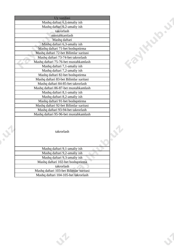 anjir turlari mashq daftari 103-bet bilimlar xaritasi 30 elektr zanjir turlari mashq daftari 104-105-bet takrorlash