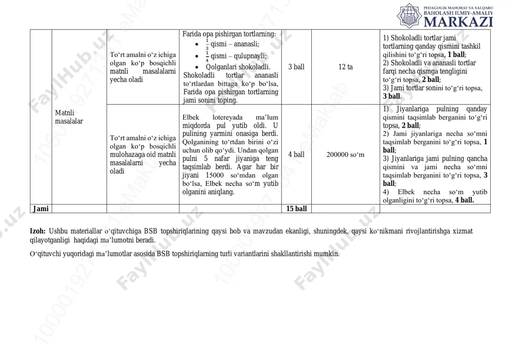 n tortlarning: • 1 3 qismi – ananasli; • 1 4 qismi – qulupnayli; • qolganlari shokoladli. shokoladli tortlar ananasli to‘rtlardan bittaga ko‘p bo‘lsa, farida opa pishirgan tortlarning jami sonini toping. 3 ball 12 ta 1) shokoladli tortlar jami tortlarning qanday qismini tashkil qilishini to‘g‘ri topsa, 1 ball; 2) shokoladli va ananasli tortlar farqi necha qismga tengligini to‘g‘ri topsa, 2 ball; 3) jami tortlar sonini to‘g‘ri topsa, 3 ball. to‘rt amalni o‘z ichiga olgan ko‘p bosqichli mulohazaga oid matnli masalalarni yecha oladi elbek lotereyada ma’lum miqdorda pul yutib oldi. u pulining yarmini onasiga berdi. qolganining to‘rtdan birini o‘zi uchun olib qo‘ydi. undan qolgan pulni 5 nafar jiyaniga teng taqsimlab berdi. agar har bir jiyani 15000 so‘mdan olgan bo‘lsa, elbek necha so‘m yutib olganini aniqlang. 4 ball 200000 so‘m 1) jiyanlariga pulning qanday qismini taqsimlab berganini to‘g‘ri topsa, 2 ball; 2) jami jiyanlariga necha so‘mni taqsimlab berganini to‘g‘ri topsa, 1 ball; …