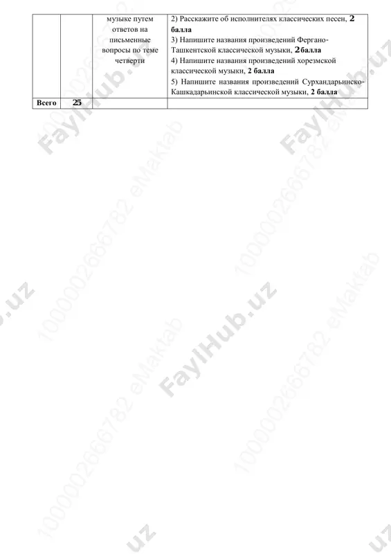 ot 1 do 2 ballov 2) xoroshiy slux, no imeyutsya nebolshie zatrudneniya pri ispolnenii pesni tochno v tonalnosti, 3-4 balla 3) xoroshiy slux, svobodnoe vladenie golosom, virazitelnoe ispolnenie pesni na visokom urovne – 5 ballov 4 10 formirovanie ponyatiya o klassicheskoy 1) chto vi ponimaete pod klassicheskimi melodiyami, 2 balla 10 00 00 26 66 78 2 em ak ta b10 00 00 26 66 78 2 em ak ta b10 00 00 26 66 78 2 em ak ta b 10 00 00 26 66 78 2 em ak ta b10 00 00 26 66 78 2 em ak ta b10 00 00 26 66 78 2 em ak ta b muzike putem otvetov na pismennie voprosi po teme chetverti 2) rasskajite ob ispolnitelyax klassicheskix pesen, 2 balla 3) napishite nazvaniya proizvedeniy fergano- tashkentskoy klassicheskoy muziki, 2 balla 4) napishite nazvaniya proizvedeniy xorezmskoy klassicheskoy muziki, 2 balla 5) napishite …