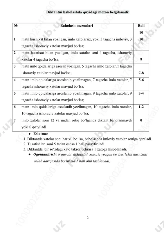 vjud bo‘lsa; 7-8 4 matn imlo qoidalariga asoslanib yozilmagan, 7 tagacha imlo xatolar, 7 tagacha ishoraviy xatolar mavjud bo‘lsa; 5-6 5 matn imlo qoidalariga asoslanib yozilmagan, 9 tagacha imlo xatolar, 9 tagacha ishoraviy xatolar mavjud bo‘lsa; 3-4 6 matn imlo qoidalariga asoslanib yozilmagan, 10 tagacha imlo xatolar, 10 tagacha ishoraviy xatolar mavjud bo‘lsa; 1-2 7 imlo xatolar soni 12 va undan ortiq bo‘lganda diktant baholanmaydi yoki 0 qo‘yiladi 0 ● eslatma: 1. diktantda xatolar soni har xil bo‘lsa, baholashda imloviy xatolar soniga qaraladi. 2. tuzatishlar soni 5 tadan oshsa 1 ball pasaytiriladi. 3. diktantda bir so‘zdagi xato takror uchrasa 1 xatoga hisoblanadi. ● ogohlantirish: o‘quvchi diktantni xatosiz yozgan bo‘lsa, lekin husnixati talab darajasida bo‘lmasa 1 ball olib tashlanadi. 10 00 00 25 47 69 0 em ak ta b10 00 00 25 47 69 0 em ak ta b10 00 00 25 47 69 0 em ak ta b 10 …