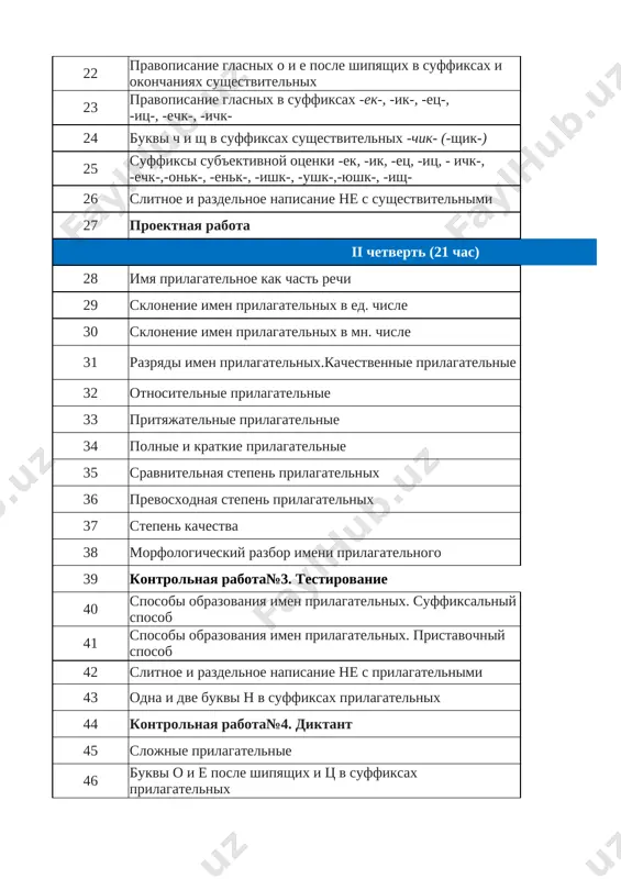 stepen kachestva 1 38 morfologicheskiy razbor imeni prilagatelnogo 1 39 kontrolnaya rabota№3. testirovanie 1 40 sposobi obrazovaniya imen prilagatelnix. suffiksalniy sposob 1 41 sposobi obrazovaniya imen prilagatelnix. pristavochniy sposob 1 42 slitnoe i razdelnoe napisanie ne s prilagatelnimi 1 43 odna i dve bukvi n v suffiksax prilagatelnix 1 44 kontrolnaya rabota№4. diktant 1 45 slojnie prilagatelnie 1 46 bukvi o i e posle shipyashix i ts v suffiksax prilagatelnix 1 47 razlichenie na pisme suffiksov prilagatelnix -k- i -sk- 1 48 proektnaya rabota 1 iii chetvert (30 chasov) 49 imya chislitelnoe kak chast rechi 1 50 prostie, slojnie i sostavnie chislitelnie 1 51 razryadi kolichestvennix chislitelnix. 1 52 upotreblenie kolichestvennix chislitelnix 1 53 pravopisanie chislitelnix 1 54 sklonenie prostix i slojnix kolichestvennix chislitelnix 1 55 sklonenie prostix i slojnix kolichestvennix chislitelnix 1 56 sobiratelnie chislitelnie 1 57 drobnie chislitelnie 1 58 poryadkovie chislitelnie 1 59 poryadkovie chislitelnie 1 60 …
