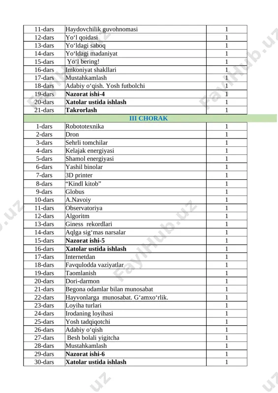 amxo‘rlik. 1 23-dars loyiha turlari 1 24-dars irodaning loyihasi 1 25-dars yosh tadqiqotchi 1 26-dars adabiy o‘qish 1 27-dars besh bolali yigitcha 1 28-dars mustahkamlash 1 29-dars nazorat ishi-6 1 30-dars xatolar ustida ishlash 1 iv chorak 1-dars diqqat! diqqat! 1 2-dars “ko‘ngil ko‘zi” aksiyasi 1 3-dars maktabdagi aksiya 1 4-dars barakasini bersin 1 5-dars bolalarga bering dunyoni 1 6-dars maktabdagi kimoshdi savdosi rejasi 1 7-dars kim oshdi savdosi tarixi 1 8-dars javob xati 1 9-dars nazorat ishi-7 1 10-dars xatolar ustida ishlash 1 11-dars qimmatbaho kitob 1 12-dars “kim oshdi” musobaqasi 1 13-dars mustahkamlash 1 14-dars adabiy o‘qish. haqiqiy g‘olib. 1 15-dars mening loyiham 1 16-dars loyiham reklamasi 1 17-dars to‘g‘ri yo‘l 1 18-dars millioner tengdoshlarim 1 19-dars ishtiyoq formulasi 1 20-dars mustahkamlash 1 21-dars yaxshilikni o‘z vaqtida qil! adabiy o‘qish 1 22-dars nazorat ishi-8 1 23-dars xatolar ustida ishlash 1 24-dars takrorlash 1
