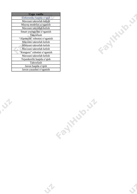 ishoralaridan foydalanib, natijalarni yozish 29-bet 28 10 ichida =,+,- ishoralaridan foydalanib, natijalarni yozish 30-bet 29 1 dan 10 gacha bo’lgan sonlarni taqqoshlash 31-bet 30 vaqt tasavvurlari 32-bet 31 hafta.hafta kunlari va sanog‘i 33-bet 32 juft va toq sonlar 34-bet 33 nuqta. to‘g‘ri chiziq kesmasi. siniq chiziq va egri chiziq 35-bet 34 nuqta. to‘g‘ri chiziq kesmasi. siniq chiziq va egri chiziq 36-bet 35 nol ishtirokida qo‘shish va ayirish 37-bet 36 qo‘shish va ayirish amallarini bajarish usullari 38-bet 37 qo‘shish amalining hadlari 39-bet list3