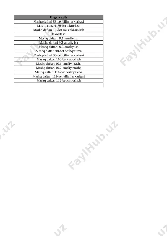 soni va raqami 27-bet 26 10 soni 28-bet 27 10 ichida =,+,- ishoralaridan foydalanib, natijalarni yozish 29-bet 28 10 ichida =,+,- ishoralaridan foydalanib, natijalarni yozish 30-bet 29 1 dan 10 gacha bo’lgan sonlarni taqqoshlash 31-bet 30 vaqt tasavvurlari 32-bet 31 hafta.hafta kunlari va sanog‘i 33-bet 32 juft va toq sonlar 34-bet 33 nuqta. to‘g‘ri chiziq kesmasi. siniq chiziq va egri chiziq 35-bet 34 nuqta. to‘g‘ri chiziq kesmasi. siniq chiziq va egri chiziq 36-bet 35 nol ishtirokida qo‘shish va ayirish 37-bet 36 qo‘shish va ayirish amallarini bajarish usullari 38-bet 37 qo‘shish amalining hadlari 39-bet list3