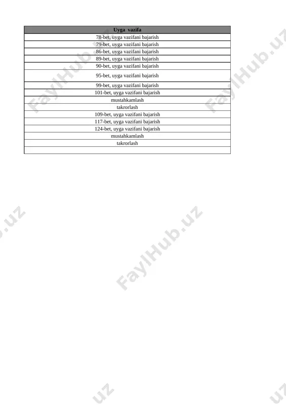 soni 19-bet 18 5 ichida =,+,- ishoralaridan foydalanib, natijalarni yozish 20-bet 19 5 ichida =,+,- ishoralaridan foydalanib, natijalarni yozish 21-bet 20 6 dan 9 gacha bo‘lgan sonlarni raqamlash. 6 soni 22-bet 21 7 soni 23-bet 22 8 soni 24-bet 23 9 soni 25-bet 24 9 soni 26-bet 25 0 soni va raqami 27-bet 26 10 soni 28-bet 27 10 ichida =,+,- ishoralaridan foydalanib, natijalarni yozish 29-bet 28 10 ichida =,+,- ishoralaridan foydalanib, natijalarni yozish 30-bet 29 1 dan 10 gacha bo’lgan sonlarni taqqoshlash 31-bet 30 vaqt tasavvurlari 32-bet 31 hafta.hafta kunlari va sanog‘i 33-bet 32 juft va toq sonlar 34-bet 33 nuqta. to‘g‘ri chiziq kesmasi. siniq chiziq va egri chiziq 35-bet 34 nuqta. to‘g‘ri chiziq kesmasi. siniq chiziq va egri chiziq 36-bet 35 nol ishtirokida qo‘shish va ayirish 37-bet 36 qo‘shish va ayirish amallarini bajarish usullari 38-bet 37 qo‘shish amalining hadlari 39-bet list3