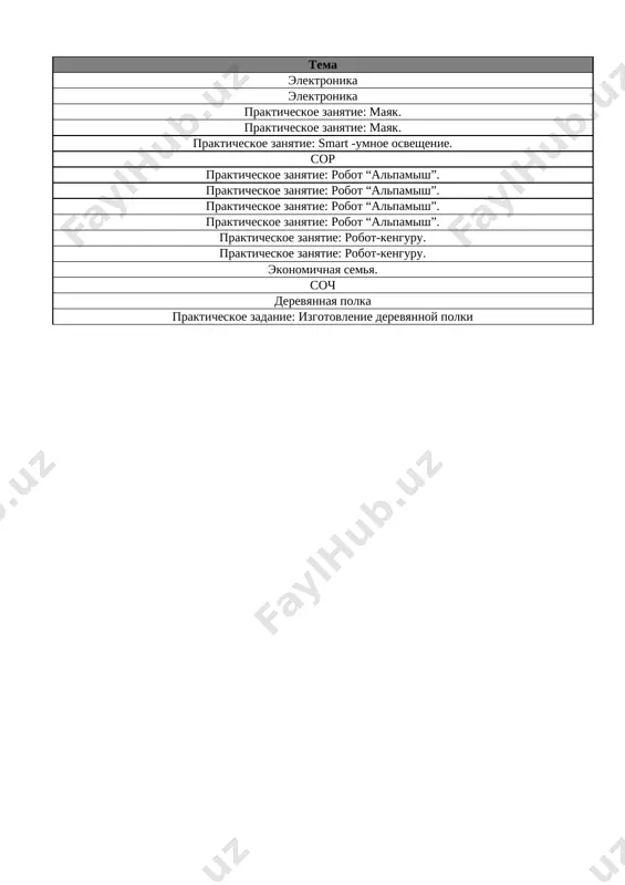 5_kl_texnologiya_2_naprav_4_chetvert_sor_i_soch@e_baza_ishreja - Page 2
