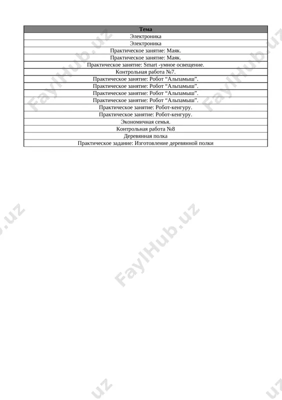 5_kl_texnologiya_2_naprav_4_chetvert_@e_baza_ishreja - Page 2
