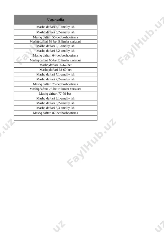 5-sinf tabbiy fan 3-chorak @e_baza_ishreja - Page 2