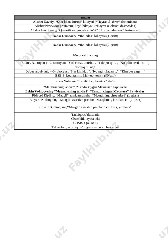 g. 13 erkin vohidovning “matmusaning tandiri”, “tandir kiygan matmusa” hajviyalari takrorlash 14 ridyard kipling. “maugli” asaridan parcha: “mauglining birodarlari” (1-qism) 56-bet, “mauglining birodarlari” bobining 2-qismini o‘qib keling. 15 ridyard kiplingning “maugli” asaridan parcha: “mauglining birodarlari” (2-qism) 64-bet, asarning “yo‘lbars, yo‘lbars!” bobini o‘qib keling. 16 ridyard kiplingning “maugli” asaridan parcha: “yo`lbars, yo`lbars” 74-bet, maugli kabi bolalarga duch kelsangiz, ularning nutqini o‘stirish (gapirtirish) uchun nimalar qilgan bo‘lardingiz? bajariladigan ishlarning qadamma-qadam rejasini tuzing. har bir qilinadigan ishga izoh yozing. 17 tadqiqot o`tkazamiz mustahkamlash 18 choraklik loyiha ishi takrorlash 19 chsb-3 (40 ball) mustahkamlash 20 takrorlash, mustaqil o'qilgan asarlar muhokamasi