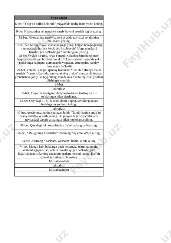 ing tandiri”, “tandir kiygan matmusa” hajviyalari 45-bet, quyidagi ikki topshiriqdan birini tanlang va bajaring. 14 ridyard kipling. “maugli” asaridan parcha: “mauglining birodarlari” (1-qism) 56-bet, “mauglining birodarlari” bobining 2-qismini o‘qib keling. 15 ridyard kiplingning “maugli” asaridan parcha: “mauglining birodarlari” (2-qism) 64-bet, asarning “yo‘lbars, yo‘lbars!” bobini o‘qib keling. 16 ridyard kiplingning “maugli” asaridan parcha: “yo‘lbars, yo‘lbars” 74-bet, maugli kabi bolalarga duch kelsangiz, ularning nutqini o‘stirish (gapirtirish) uchun nimalar qilgan bo‘lardingiz? bajariladigan ishlarning qadamma-qadam rejasini tuzing. har bir qilinadigan ishga izoh yozing. 17 tadqiqot o‘tkazamiz mustahkamlash 18 choraklik loyiha ishi takrorlash 19 6-nazorat ishi. test sinovi mustahkamlash 20 takrorlash, mustaqil o‘qilgan asarlar muhokamasi