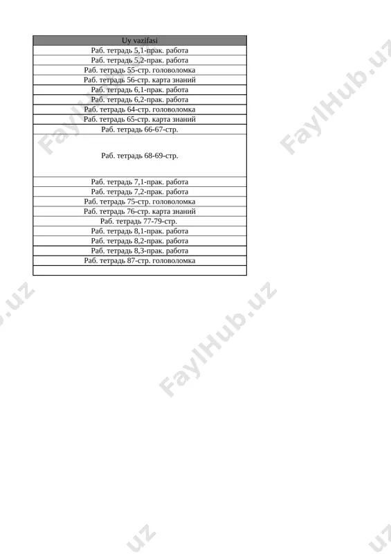 5_kl_estestv_nauki_3_chetvert_sor_i_soch_@e_baza_ishreja - Page 2