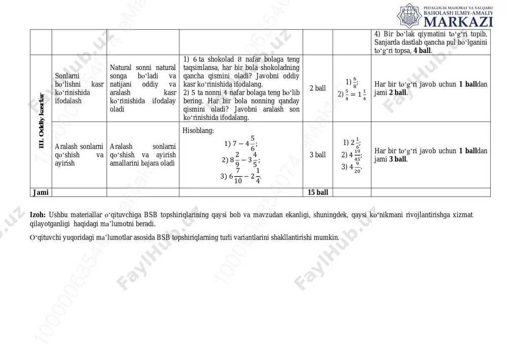 k ta b 10 00 00 63 54 07 4 em ak ta b10 00 00 63 54 07 4 em ak ta b10 00 00 63 54 07 4 em ak ta b 4) bir boʻlak qiymatini toʻgʻri topib, sanjarda dastlab qancha pul boʻlganini toʻgʻri topsa, 4 ball. ii i. o d d iy k a sr la r sonlarni boʻlishni kasr koʻrinishida ifodalash natural sonni natural songa boʻladi va natijani oddiy va aralash kasr koʻrinishida ifodalay oladi 1) 6 ta shokolad 8 nafar bolaga teng taqsimlansa, har bir bola shokoladning qancha qismini oladi? javobni oddiy kasr koʻrinishida ifodalang. 2) 5 ta nonni 4 nafar bolaga teng boʻlib bering. har bir bola nonning qanday qismini oladi? javobni aralash son koʻrinishida ifodalang. 2 ball 1) 6 8 ; 2) 5 4 = 1 1 4 har bir toʻgʻri javob uchun 1 balldan jami 2 ball. aralash sonlarni qoʻshish va ayirish …