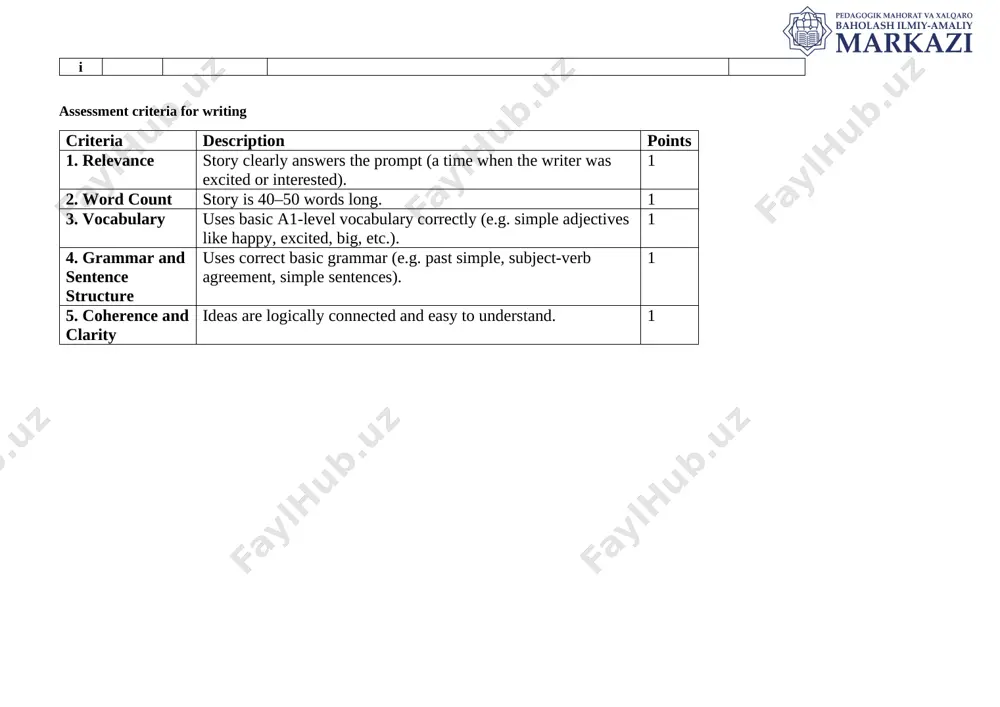 basic a1-level vocabulary correctly (e.g. simple adjectives like happy, excited, big, etc.). 1 4. grammar and sentence structure uses correct basic grammar (e.g. past simple, subject-verb agreement, simple sentences). 1 5. coherence and clarity ideas are logically connected and easy to understand. 1 image1.jpg