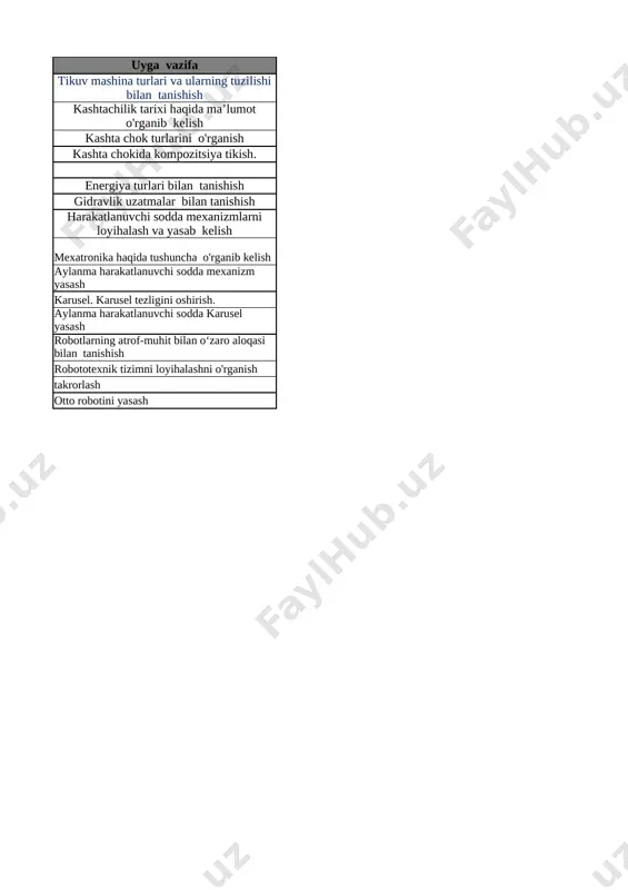 an 10 gacha bo‘lgan sonlarning atalishi 11-bet 10 narsalarning sanog‘i va ketma-ketligi 12-bet 11 narsalarning sanog‘i va ketma-ketligi 13-bet 12 katta,kichik,teng tushunchalari 14-bet 13 1dan 5 gacha bo‘lgan sonlarni raqamlash. 1 soni 15-bet 14 2 soni 16-bet 15 3 soni 17-bet 16 4 soni 18-bet 17 5 soni 19-bet 18 5 ichida =,+,- ishoralaridan foydalanib, natijalarni yozish 20-bet 19 5 ichida =,+,- ishoralaridan foydalanib, natijalarni yozish 21-bet 20 6 dan 9 gacha bo‘lgan sonlarni raqamlash. 6 soni 22-bet 21 7 soni 23-bet 22 8 soni 24-bet 23 9 soni 25-bet 24 9 soni 26-bet 25 0 soni va raqami 27-bet 26 10 soni 28-bet 27 10 ichida =,+,- ishoralaridan foydalanib, natijalarni yozish 29-bet 28 10 ichida =,+,- ishoralaridan foydalanib, natijalarni yozish 30-bet 29 1 dan 10 gacha bo’lgan sonlarni taqqoshlash 31-bet 30 vaqt tasavvurlari 32-bet 31 hafta.hafta kunlari va sanog‘i 33-bet 32 juft va toq sonlar 34-bet 33 nuqta. to‘g‘ri …