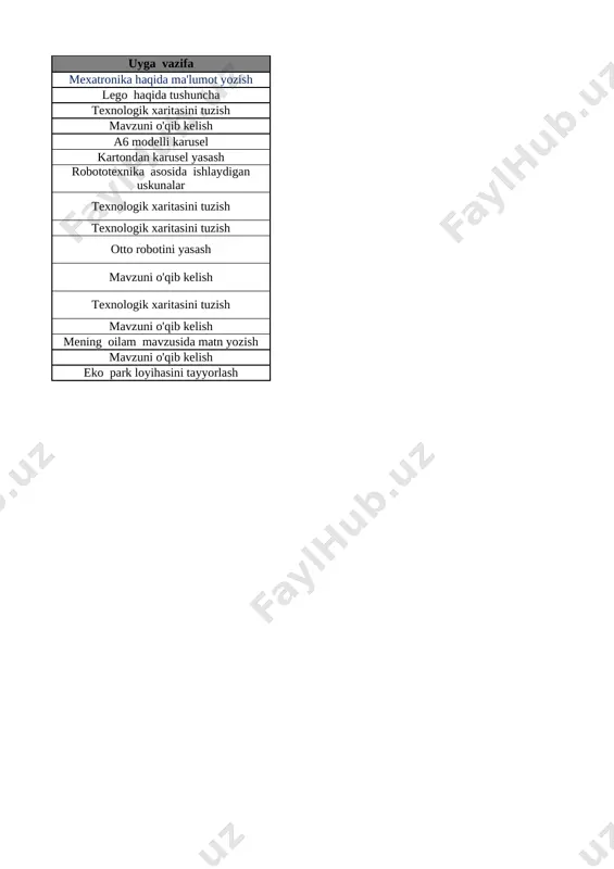 lamlarni tashkil qilgan narsalar soni bo’yicha taqqoslash 10-bet 9 1 dan 10 gacha bo‘lgan sonlarning atalishi 11-bet 10 narsalarning sanog‘i va ketma-ketligi 12-bet 11 narsalarning sanog‘i va ketma-ketligi 13-bet 12 katta,kichik,teng tushunchalari 14-bet 13 1dan 5 gacha bo‘lgan sonlarni raqamlash. 1 soni 15-bet 14 2 soni 16-bet 15 3 soni 17-bet 16 4 soni 18-bet 17 5 soni 19-bet 18 5 ichida =,+,- ishoralaridan foydalanib, natijalarni yozish 20-bet 19 5 ichida =,+,- ishoralaridan foydalanib, natijalarni yozish 21-bet 20 6 dan 9 gacha bo‘lgan sonlarni raqamlash. 6 soni 22-bet 21 7 soni 23-bet 22 8 soni 24-bet 23 9 soni 25-bet 24 9 soni 26-bet 25 0 soni va raqami 27-bet 26 10 soni 28-bet 27 10 ichida =,+,- ishoralaridan foydalanib, natijalarni yozish 29-bet 28 10 ichida =,+,- ishoralaridan foydalanib, natijalarni yozish 30-bet 29 1 dan 10 gacha bo’lgan sonlarni taqqoshlash 31-bet 30 vaqt tasavvurlari 32-bet 31 hafta.hafta kunlari va sanog‘i …
