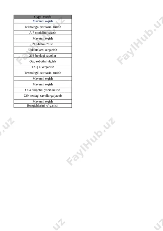 i 11-bet 10 narsalarning sanog‘i va ketma-ketligi 12-bet 11 narsalarning sanog‘i va ketma-ketligi 13-bet 12 katta,kichik,teng tushunchalari 14-bet 13 1dan 5 gacha bo‘lgan sonlarni raqamlash. 1 soni 15-bet 14 2 soni 16-bet 15 3 soni 17-bet 16 4 soni 18-bet 17 5 soni 19-bet 18 5 ichida =,+,- ishoralaridan foydalanib, natijalarni yozish 20-bet 19 5 ichida =,+,- ishoralaridan foydalanib, natijalarni yozish 21-bet 20 6 dan 9 gacha bo‘lgan sonlarni raqamlash. 6 soni 22-bet 21 7 soni 23-bet 22 8 soni 24-bet 23 9 soni 25-bet 24 9 soni 26-bet 25 0 soni va raqami 27-bet 26 10 soni 28-bet 27 10 ichida =,+,- ishoralaridan foydalanib, natijalarni yozish 29-bet 28 10 ichida =,+,- ishoralaridan foydalanib, natijalarni yozish 30-bet 29 1 dan 10 gacha bo’lgan sonlarni taqqoshlash 31-bet 30 vaqt tasavvurlari 32-bet 31 hafta.hafta kunlari va sanog‘i 33-bet 32 juft va toq sonlar 34-bet 33 nuqta. to‘g‘ri chiziq kesmasi. siniq chiziq va …