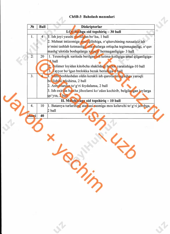 5 sinf texnologiya (dizayn) chsb-3 - Page 2