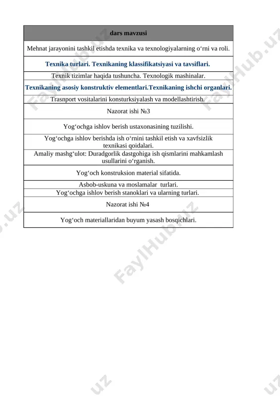 5-sinf texnologiya umumiy 2-chorak @e_baza_ishreja - Page 2