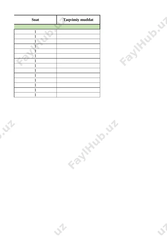 tabiiy fanlar. taqvim-reja 5-sinf 2024 o'zbek - Page 2