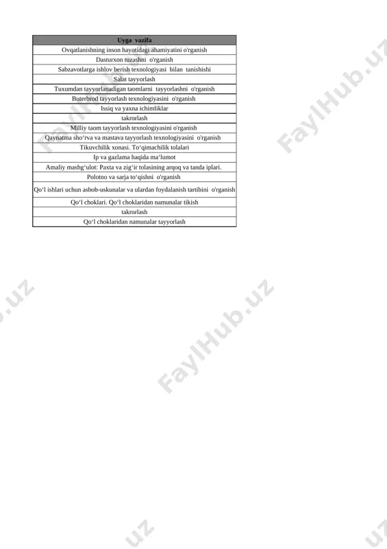 5-sinf texnologiya umumiy 1- chorak @e_baza_ishreja - Page 2