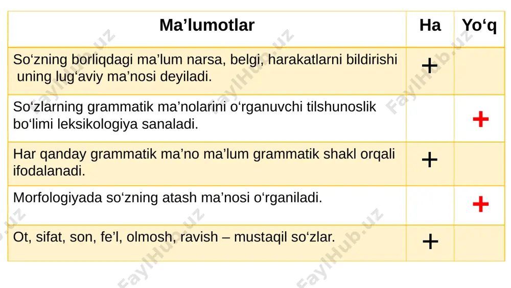 i... mustaqil o‘rgangan. o‘zbek tilini chuqur o‘rganish maqsadida 1976 —1981-yillar mobayni... o‘zbek...ga to‘rt marta safar qilgan. (e. umarov) i9 presentation to joe smith ‹#› 55- mashq yaponiyalik komatsu tilshunos olim sanaladi. u osaka chet tillari institutining fors tili bo‘limini bitirgan. o‘zbek tilini mustaqil o‘rgangan. o‘zbek tilini chuqur o‘rganish maqsadida 1976 —1981-yillar mobaynida o‘zbekistonga to‘rt marta safar qilgan... (e. umarov) i9 presentation to joe smith ‹#› mustaqil bajarish uchun topshiriq: savollarga javob toping: 1. so‘z tarkibi deganda nimani tushunasiz? 2. do‘stlarimizni so‘zining tarkibini aniqlang. 3. -jon, -xon, -chi, -dor qo‘shimchalarini so‘zlarga qo‘shing va ularning ma’nolarida sodir bo‘layotgan o‘zgarishlarni tushuntiring. 57-mashq. -lik, -zor, -iston, -la, -siz qo‘shimchalari yordamida so‘zlar yasang, ular ishtirokida gaplar tuzing. image1.png image2.png image3.png image4.png image5.png image6.png image7.png audio1.wav image8.png image9.png image10.png
