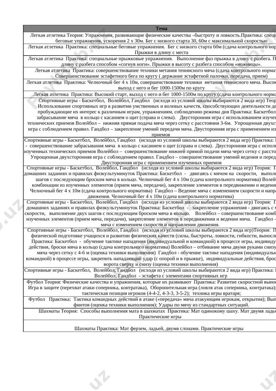 edachi myacha. dvustoronnyaya igra s primeneniem izuchennix priemov nazovi 2 elementa texniki «pereshagivanie». 8 sportivnie igri - basketbol, voleybol, gandbol (isxodya iz usloviy shkoli vibirayutsya 2 vida igr) praktika: basketbol - sovershenstvovanie zabrasivaniya myacha v koltso s kasaniem o shit (sprava i sleva). dvustoronnyaya igra s ispolzovaniem izuchennix texnicheskix priemov voleybol – sovershenstvovanie nijney pryamoy podachi myacha cherez setku s rasstoyaniya 3-6m. uproshennaya dvuxstoronnyaya igra s soblyudeniem pravil. gandbol – sovershenstvovanie umeniy vedeniya i peredach myacha. dvustoronnyaya igra s primeneniem izuchennix priemov opishi pravilnoe polojenie tela pri metanii s razbega. 9 sportivnie igri - basketbol, voleybol, gandbol (isxodya iz usloviy shkoli vibirayutsya 2 vida igr) teoriya: ponyatiya o domashnix zadaniyax i pravilax fizkultuminutok praktika: basketbol - dvigayas s myachom na skorosti, vipolnenie dvux shagov s posleduyushim broskom myacha v koltso. chelnochniy beg 4 x 10m (sdacha kontrolnogo normativa) voleybol – kombinatsii iz izuchennix elementov (priem myacha, peredachi), zakreplenie elementov v …