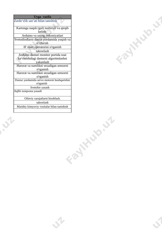 t 8 to‘plamlarni tashkil qilgan narsalar soni bo’yicha taqqoslash 10-bet 9 1 dan 10 gacha bo‘lgan sonlarning atalishi 11-bet 10 narsalarning sanog‘i va ketma-ketligi 12-bet 11 narsalarning sanog‘i va ketma-ketligi 13-bet 12 katta,kichik,teng tushunchalari 14-bet 13 1dan 5 gacha bo‘lgan sonlarni raqamlash. 1 soni 15-bet 14 2 soni 16-bet 15 3 soni 17-bet 16 4 soni 18-bet 17 5 soni 19-bet 18 5 ichida =,+,- ishoralaridan foydalanib, natijalarni yozish 20-bet 19 5 ichida =,+,- ishoralaridan foydalanib, natijalarni yozish 21-bet 20 6 dan 9 gacha bo‘lgan sonlarni raqamlash. 6 soni 22-bet 21 7 soni 23-bet 22 8 soni 24-bet 23 9 soni 25-bet 24 9 soni 26-bet 25 0 soni va raqami 27-bet 26 10 soni 28-bet 27 10 ichida =,+,- ishoralaridan foydalanib, natijalarni yozish 29-bet 28 10 ichida =,+,- ishoralaridan foydalanib, natijalarni yozish 30-bet 29 1 dan 10 gacha bo’lgan sonlarni taqqoshlash 31-bet 30 vaqt tasavvurlari 32-bet 31 hafta.hafta kunlari …
