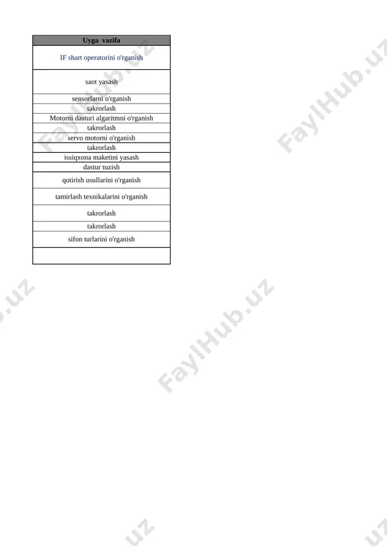 ha bo‘lgan sonlarning atalishi 11-bet 10 narsalarning sanog‘i va ketma-ketligi 12-bet 11 narsalarning sanog‘i va ketma-ketligi 13-bet 12 katta,kichik,teng tushunchalari 14-bet 13 1dan 5 gacha bo‘lgan sonlarni raqamlash. 1 soni 15-bet 14 2 soni 16-bet 15 3 soni 17-bet 16 4 soni 18-bet 17 5 soni 19-bet 18 5 ichida =,+,- ishoralaridan foydalanib, natijalarni yozish 20-bet 19 5 ichida =,+,- ishoralaridan foydalanib, natijalarni yozish 21-bet 20 6 dan 9 gacha bo‘lgan sonlarni raqamlash. 6 soni 22-bet 21 7 soni 23-bet 22 8 soni 24-bet 23 9 soni 25-bet 24 9 soni 26-bet 25 0 soni va raqami 27-bet 26 10 soni 28-bet 27 10 ichida =,+,- ishoralaridan foydalanib, natijalarni yozish 29-bet 28 10 ichida =,+,- ishoralaridan foydalanib, natijalarni yozish 30-bet 29 1 dan 10 gacha bo’lgan sonlarni taqqoshlash 31-bet 30 vaqt tasavvurlari 32-bet 31 hafta.hafta kunlari va sanog‘i 33-bet 32 juft va toq sonlar 34-bet 33 nuqta. to‘g‘ri chiziq kesmasi. …