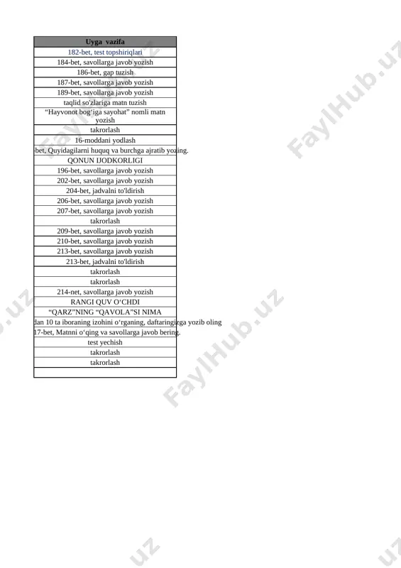 ning “qavola”si nima 27 soʻz turkumlari iboralar lug‘atidan 10 ta iboraning izohini o‘rganing, daftaringizga yozib oling 28 takrorlash 217-bet, matnni o‘qing va savollarga javob bering. 29 takrorlash test yechish 30 takrorlash takrorlash 31 takrorlash takrorlash 32 13-nazorat ishi list2 t\r mavzular nomi uyga vazifa 1 narsalarning to’plamlari.1dan 10 gacha bo’lgan sonlar. 3-bet 2 o‘xshashlik va farqlanish 4-bet 3 narsalarni o‘lchamlari bo’yicha taqqoslash 5-bet 4 narsalarni o‘lchamlari bo’yicha taqqoslash 6-bet 5 narsalarning o‘zaro joylashuvi 7-bet 6 narsalarning o‘zaro joylashuvi 8-bet 7 narsalarni xossalari bo‘yicha to‘plamlarga ajratish 9-bet 8 to‘plamlarni tashkil qilgan narsalar soni bo’yicha taqqoslash 10-bet 9 1 dan 10 gacha bo‘lgan sonlarning atalishi 11-bet 10 narsalarning sanog‘i va ketma-ketligi 12-bet 11 narsalarning sanog‘i va ketma-ketligi 13-bet 12 katta,kichik,teng tushunchalari 14-bet 13 1dan 5 gacha bo‘lgan sonlarni raqamlash. 1 soni 15-bet 14 2 soni 16-bet 15 3 soni 17-bet 16 4 soni 18-bet 17 5 soni 19-bet 18 5 ichida =,+,- …