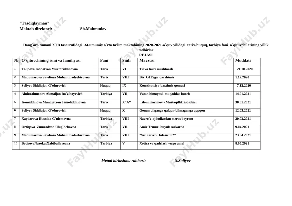 tarix-huquq, tarbiya fani o`qituvchilarining yillik tadbirlar rejasi № o`qituvchining ismi va familiyasi fani sinfi mavzusi muddati 1 tolipova inobatxon muxtoriddinovna tarix vi til va tarix mushtarak 21.10.2020 2 madumarova saydinsa muhammadsobirovna tarix viii biz oitsga qarshimiz 1.12.2020 3 soliyev siddiqjon g`ofurovich huquq ix konstitutsiya-baxtimiz qomusi 7.12.2020 4 abdurahmonov akmaljon ro`ziboyevich tarbiya vii vatan himoyasi- muqaddas burch 14.01.2021 5 isomiddinova munojatxon jamoliddinovna tarix x“a” islom karimov - mustaqillik asoschisi 30.01.2021 6 soliyev siddiqjon g`ofurovich huquq x qonun bilganga qalqon-bilmaganga qopqon 12.03.2021 7 xaydarova husnida g`ulomovna tarbiya viii navro`z-ajdodlardan meros bayram 20.03.2021 8 ortiqova zumradxon ulug`bekovna tarix vii amir temur- buyuk sarkarda 9.04.2021 9 madumarova saydinsa muhammadsobirovna tarix viii “siz tarixni bilasizmi?” 23.04.2021 10 botirovanazokatxabibullayevna tarbiya v xotira va qadrlash -ezgu amal 8.05.2021 metod birlashma rahbari: s.soliyev