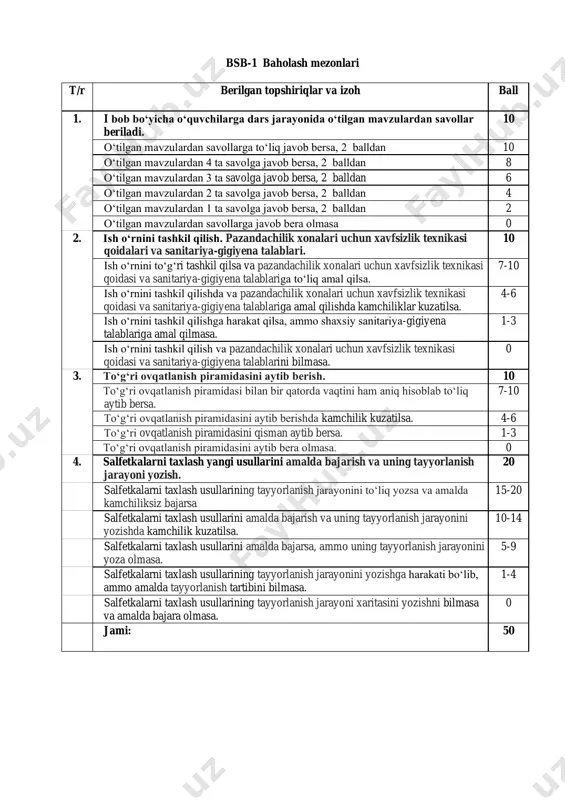 lari uchun xavfsizlik texnikasi qoidasi va sanitariya-gigiyena talablarini bilmasa. 0 3. to‘g‘ri ovqatlanish piramidasini aytib berish. 10 to‘g‘ri ovqatlanish piramidasi bilan bir qatorda vaqtini ham aniq hisoblab to‘liq aytib bersa. 7-10 to‘g‘ri ovqatlanish piramidasini aytib berishda kamchilik kuzatilsa. 4-6 to‘g‘ri ovqatlanish piramidasini qisman aytib bersa. 1-3 to‘g‘ri ovqatlanish piramidasini aytib bera olmasa. 0 4. salfetkalarni taxlash yangi usullarini amalda bajarish va uning tayyorlanish jarayoni yozish. 20 salfetkalarni taxlash usullarining tayyorlanish jarayonini to‘liq yozsa va amalda kamchiliksiz bajarsa 15-20 salfetkalarni taxlash usullarini amalda bajarish va uning tayyorlanish jarayonini yozishda kamchilik kuzatilsa. 10-14 salfetkalarni taxlash usullarini amalda bajarsa, ammo uning tayyorlanish jarayonini yoza olmasa. 5-9 salfetkalarni taxlash usullarining tayyorlanish jarayonini yozishga harakati bo‘lib, ammo amalda tayyorlanish tartibini bilmasa. 1-4 salfetkalarni taxlash usullarining tayyorlanish jarayoni xaritasini yozishni bilmasa va amalda bajara olmasa. 0 jami: 50