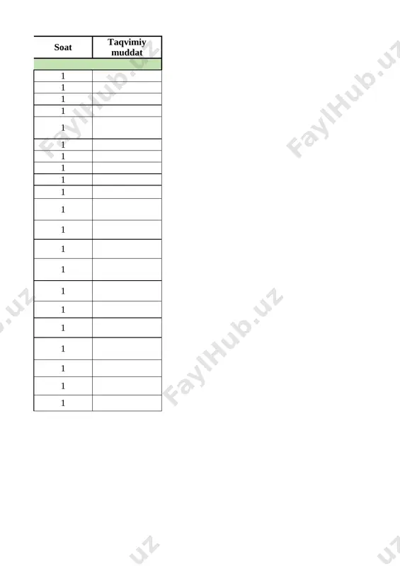 tabiiy fanlar. taqvim-reja 6-sinf 2024 o'zbek - Page 2