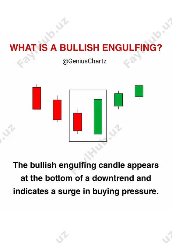 bullish engulfing tutorial. - Page 2