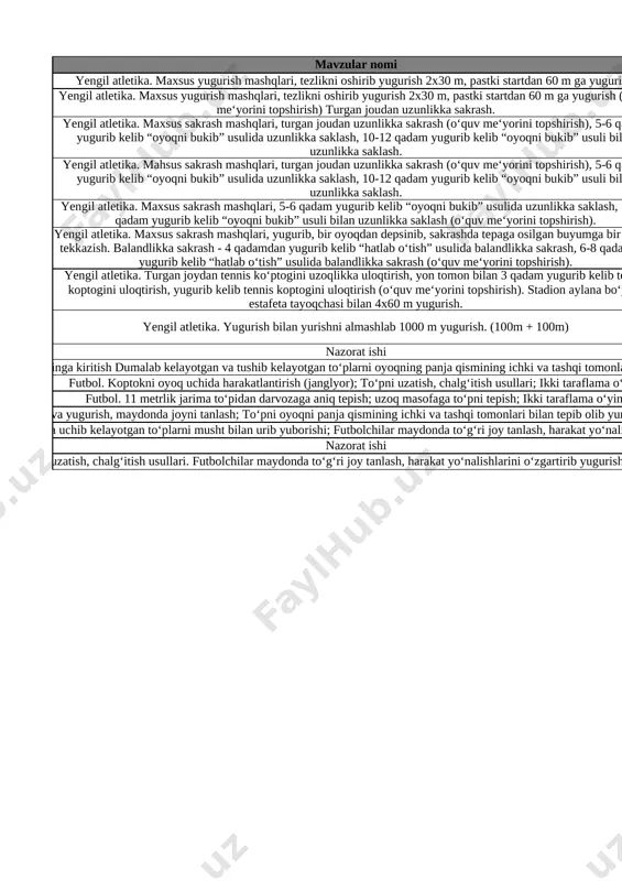 b bosh ustidan o‘yinga kiritish dumalab kelayotgan va tushib kelayotgan to‘plarni oyoqning panja qismining ichki va tashqi tomonlari bilan to‘xtatishni o‘rgatish; ikki taraflama o‘yin. to‘pni o‘yinga kiritish 11 futbol. koptokni oyoq uchida harakatlantirish (janglyor); to‘pni uzatish, chalg‘itish usullari; ikki taraflama o‘yin. to‘p uzatish va chalg‘itish 12 futbol. 11 metrlik jarima to‘pidan darvozaga aniq tepish; uzoq masofaga to‘pni tepish; ikki taraflama o‘yin. jarima to‘pini tepish 13 futbol yurish yo‘nalishini o‘zgartirib yurish va yugurish, maydonda joyni tanlash; to‘pni oyoqni panja qismining ichki va tashqi tomonlari bilan tepib olib yurish. to‘p bilan janglyor qilish; ikki taraflama o‘yin. to‘p bilan harakatlanish 14 futbol darvozabonning har xil balandlikda uchib kelayotgan to‘plarni musht bilan urib yuborishi; futbolchilar maydonda to‘g‘ri joy tanlash, harakat yo‘nalishlarini o‘zgartirib yugurish. ikki taraflama o‘yin darvozabon mashqlarini bajarish 15 nazorat ishi takrorlash 16 futbol to‘pni uzatish, chalg‘itish usullari. futbolchilar maydonda to‘g‘ri joy tanlash, harakat yo‘nalishlarini o‘zgartirib yugurish. ikki taraflama o‘yin. to‘p uzatishni takomillashtirish …
