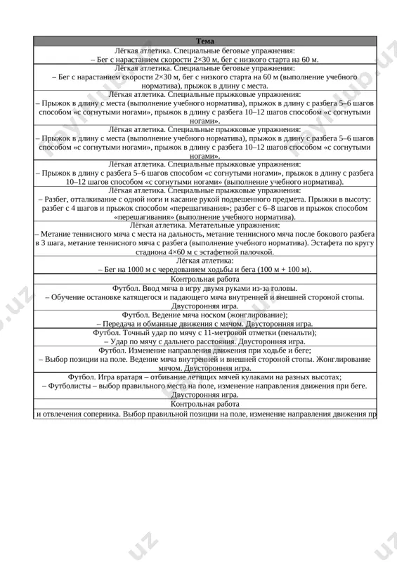 igru dvumya rukami iz-za golovi. – obuchenie ostanovke katyashegosya i padayushego myacha vnutrenney i vneshney storonoy stopi. dvustoronnyaya igra. trenirovat vvod myacha 11 futbol. vedenie myacha noskom (jonglirovanie); – peredacha i obmannie dvijeniya s myachom. dvustoronnyaya igra. trenirovat vedenie myacha 12 futbol. tochniy udar po myachu s 11-metrovoy otmetki (penalti); – udar po myachu s dalnego rasstoyaniya. dvustoronnyaya igra. trenirovat udar po myachu 13 futbol. izmenenie napravleniya dvijeniya pri xodbe i bege; – vibor pozitsii na pole. vedenie myacha vnutrenney i vneshney storonoy stopi. jonglirovanie myachom. dvustoronnyaya igra. trenirovat izmenenie napravleniya 14 futbol. igra vratarya – otbivanie letyashix myachey kulakami na raznix visotax; – futbolisti – vibor pravilnogo mesta na pole, izmenenie napravleniya dvijeniya pri bege. dvustoronnyaya igra. trenirovat igru vratarya 15 kontrolnaya rabota povtorenie 16 futbol. sposobi peredachi i otvlecheniya sopernika. vibor pravilnoy pozitsii na pole, izmenenie napravleniya dvijeniya pri bege. dvustoronnyaya igra. trenirovat peredachi myacha