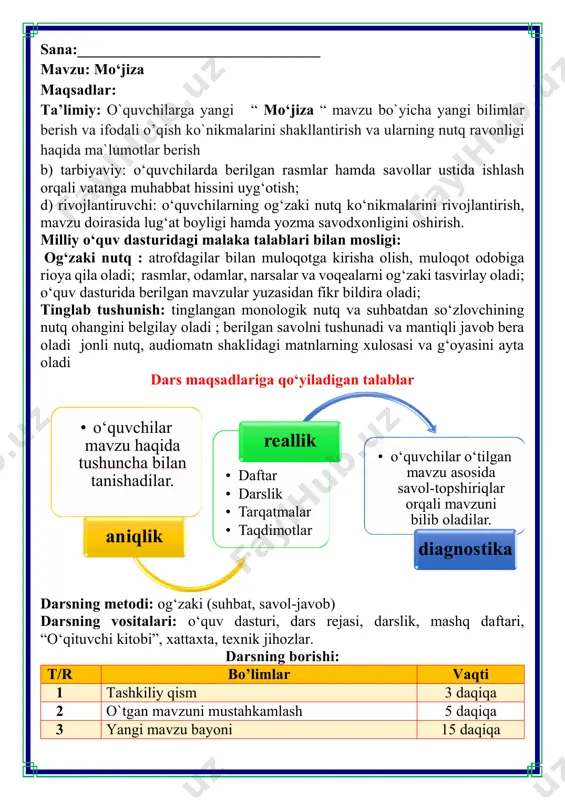 baholanadi. berilgan ma'lumotlarni oʻqing. bu ma'lumotlar qaysi qahramonlarga tegishli ekanini aniqlang. guruhlar nomi quvnoq dam olish daqiqalari o’tiramiz o’g’il- qiz, barchamiz ahil-inoq. o’rnimizdan turamiz, asta joyda yuramiz, qo’llarni ko’taramiz, so’ngra chapak chalamiz. qo’llarni tushiramiz, boshni chapga va o’ngga aylantirib olamiz. birozgina dam olib keyin yana yozamiz. . . . . . mo'ʻjizaga ishonib, mo'jiza kutar. bolalarga har bir kun mo'jiza tutar. she’rni ifodali o‘qing. nuqtalar o‘rniga she’r matnida berilgan so‘zlarning ma’nodoshini qo‘llab, she’rni qayta o‘qing. she’rdan qofiyadosh so‘zlarni topib o‘qing. ajratib ko‘rsatilgan harflarni birlashtirib o‘qing. iv.yangi mavzuni mustahkamlash: bajarilishi yuzasidan ko`rsatma beriladi: doskada va mustaqil bajariladi. quyonchalarga yordam bering o’yini quyonchalarga sabzilarni terishda yordam bering uning uchun o’tgan mavzudagi savollarga to’g’ri javob berish kerak topshiriqni guruhlar o’rtasida musobaqa tarzida tashkil etamiz. v.o`quvchilarni rag`batlantirish. darsni yakunlash.: darsda faol qatnashgan o`quvchilar rag`bat kartochkalari bilan rag`batlantiriladi. vi.uyga vazifa: she’rni ifodali yod oling o`ibdo`: _____________________