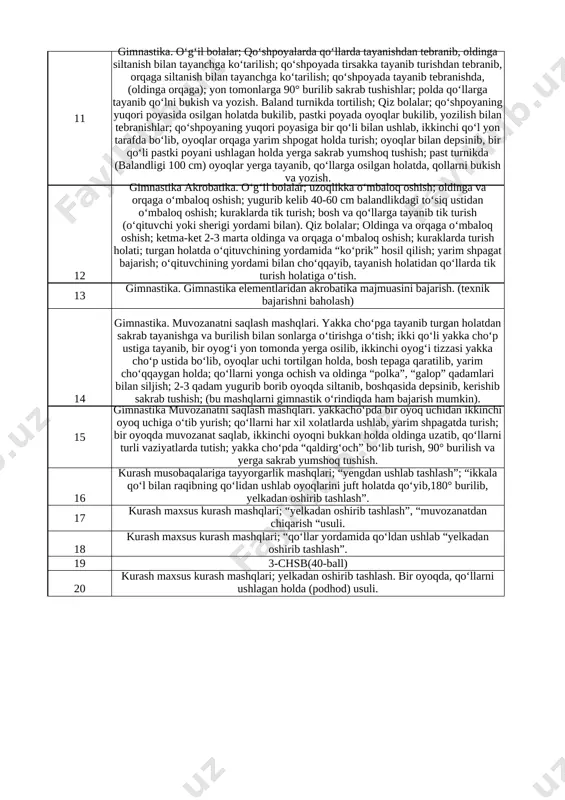 hirish; o‘ng (chap) bilan siltanib tepaga kutarilib tayanish - past turnikda tortilish (o‘quv me‘yorini topshirish) turnik mashqlarini bajaring. 7 gimnastika. osilib turish va tayanish. o‘g‘il bolalar - qo‘shpoyada mashqlar: qo‘shpoyalarda qo‘llarda tayanishdan tebranib, oldinga siltanish bilan tayanchga ko‘tarilish; qo‘shpoyada tirsakka tayanib turishdan tebranib, orqaga siltanish bilan tayanchga ko‘tarilish; qo‘shpoyada tayanib tebranishda, (oldinga orqaga); yon tomonlarga 90° burilib sakrab tushishlar; polda qo‘llarga tayanib qo‘lni bukish va yozish. qiz bolalar; - qo‘shpoyaning yuqori poyasida osilgan holatda bukilib, pastki poyada oyoqlar bukilib, yozilish bilan tebranishlar; qo‘shpoyaning yuqori poyasiga bir qo‘li bilan ushlab, ikkinchi qo‘l yon tarafda bo‘lib, oyoqlar orqaga yarim shpogat holda turish; oyoqlar bilan depsinib, bir qo‘li pastki poyani ushlagan holda yerga sakrab yumshoq tushish; polda qo‘llarga tayanib qo‘lni bukish va yozish. qo‘shpoya mashqlarini sinang. 8 gimnastika. osilib turish va tayanish. o‘g‘il bolalar - qo‘shpoyada mashqlar: dh: qo‘shpoya ichida tebranish - oyoqlarni bir-biridan ajratib o‘tirish. - oldiga qo‘llarni o‘tkazib ushlab turish. oldiga …