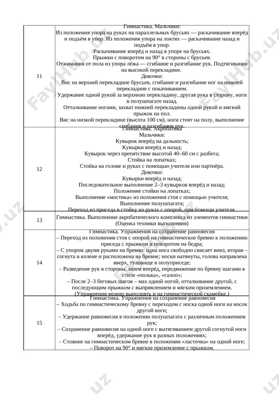 alchiki: maxi nogami s rasstanovkoy, pod'yom v upor s pomoshyu ruk, uderjanie ugla, povorot na 360°, prijki i otjimaniya. devochki: pod'yom s oporoy i ottalkivaniem, uprajneniya na ravnovesie, shpagat, povoroti, pod'yomi nog soskoki, povoroti na 360°, osparivanie balansa. potrenirovat raskachivanie i uverenniy spusk 9 gimnastika. malchiki pod'yom v upor s pokachivaniem vperyod, opirayas na ruki na parallelnix brusyax, pod'yom v upor s pokachivaniem nazad iz polojeniya na loktyax, pokachivaniya na parallelnix brusyax vperyod i nazad s uderjaniem, prijki s povorotom v storoni na 90° otjimaniya v upore lyoja na polu (sgibanie i razgibanie ruk) podtyagivanie na visokoy perekladine. razvit uverennost pri pod'yome 10 sor-3 (50-ball) povtorit ranee izuchennie uprajneniya 11 gimnastika. malchiki: iz polojeniya upora na rukax na parallelnix brusyax — raskachivanie vperyod i pod'yom v upor. iz polojeniya upora na loktyax — raskachivanie nazad i pod'yom v upor. raskachivanie vperyod i nazad v upore na brusyax. prijki s povorotom …