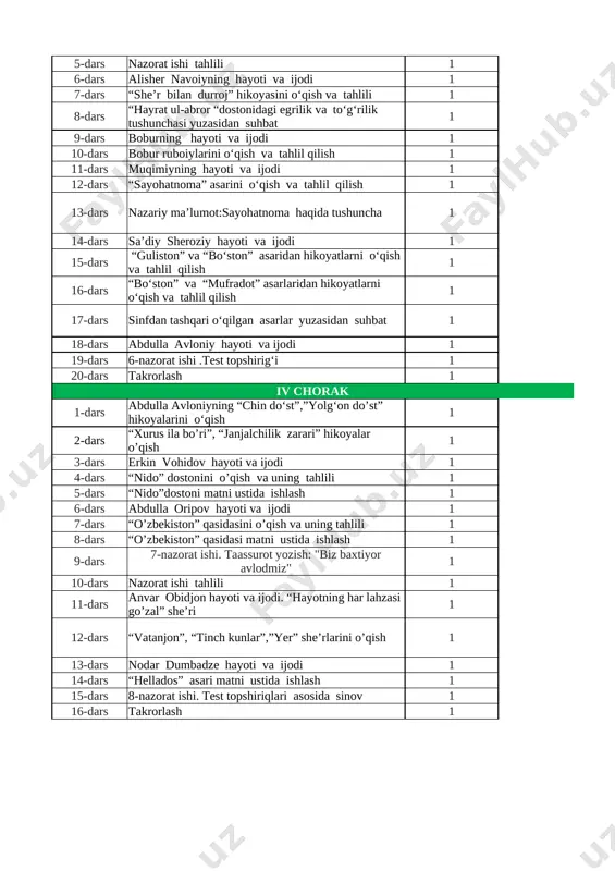 i o‘qish va tahlili 1 8-dars “hayrat ul-abror “dostonidagi egrilik va to‘g‘rilik tushunchasi yuzasidan suhbat 1 9-dars boburning hayoti va ijodi 1 10-dars bobur ruboiylarini o‘qish va tahlil qilish 1 11-dars muqimiyning hayoti va ijodi 1 12-dars “sayohatnoma” asarini o‘qish va tahlil qilish 1 13-dars nazariy ma’lumot:sayohatnoma haqida tushuncha 1 14-dars sa’diy sheroziy hayoti va ijodi 1 15-dars “guliston” va “bo‘ston” asaridan hikoyatlarni o‘qish va tahlil qilish 1 16-dars “bo‘ston” va “mufradot” asarlaridan hikoyatlarni o‘qish va tahlil qilish 1 17-dars sinfdan tashqari o‘qilgan asarlar yuzasidan suhbat 1 18-dars abdulla avloniy hayoti va ijodi 1 19-dars 6-nazorat ishi .test topshirig‘i 1 20-dars takrorlash 1 iv chorak 1-dars abdulla avloniyning “chin do‘st”,”yolg‘on do’st” hikoyalarini o‘qish 1 2-dars “xurus ila bo’ri”, “janjalchilik zarari” hikoyalar o’qish 1 3-dars erkin vohidov hayoti va ijodi 1 4-dars “nido” dostonini o’qish va uning tahlili 1 5-dars “nido”dostoni matni ustida ishlash 1 6-dars abdulla oripov hayoti va ijodi …