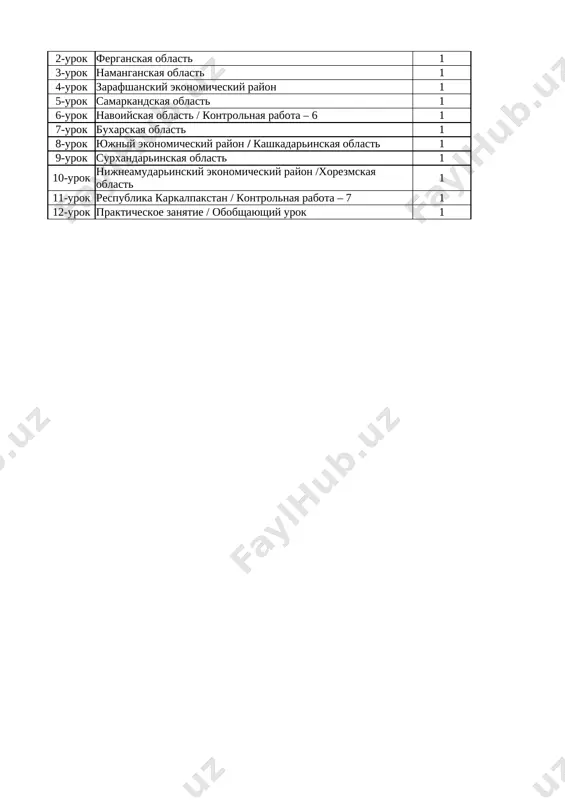 hetvert 1-urok andijanskaya oblast 1 2-urok ferganskaya oblast 1 3-urok namanganskaya oblast 1 4-urok zarafshanskiy ekonomicheskiy rayon 1 5-urok samarkandskaya oblast 1 6-urok navoiyskaya oblast / kontrolnaya rabota – 6 1 7-urok buxarskaya oblast 1 8-urok yujniy ekonomicheskiy rayon / kashkadarinskaya oblast 1 9-urok surxandarinskaya oblast 1 10-urok nijneamudarinskiy ekonomicheskiy rayon /xorezmskaya oblast 1 11-urok respublika karkalpakstan / kontrolnaya rabota – 7 1 12-urok prakticheskoe zanyatie / obobshayushiy urok 1