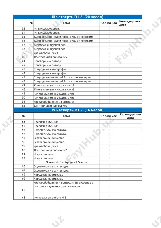 em uluchshit mir? 1 50 kak mi mojem uluchshit mir? 1 51 uroki obobsheniya i kontrolya. 1 52 kontrolnaya rabota №6 1 iv chetvert v1.2. (16 chasov) № tema kol-vo chas. kalendar- naya data 53 dialogi o muzike. 1 54 dialogi o muzike. 1 55 v masterskoy xudojnika. 1 56 v masterskoy xudojnika. 1 57 teatralnoe iskusstvo. 1 58 teatralnoe iskusstvo. 1 59 uroki obobsheniya 1 60 kontrolnaya rabota №7 1 61 iskusstvo kino. 1 62 iskusstvo kino. 1 proekt № 2. «narodniy oskar» 63 skulptura i arxitektura. 1 64 skulptura i arxitektura. 1 65 narodnie promisli. 1 66 narodnie promisli. 1 67 uroki obobsheniya i kontrolya. povtorenie i kontrol izuchennogo za polugodie. 1 68 kontrolnaya rabota №8 1