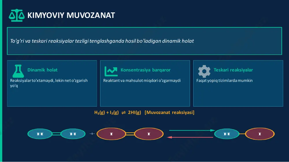 va reaksiya tartibi arrhenius tenglamasi: k = a · e^(-ea/rt) k — tezlik konstantasi a — chastota faktori ea — faollanish energiyasi (j/mol) r — 8.314 j/mol·k t — harorat (kelvin) reaksiya tartibi: n=0 v = k faollanmagan sirt reaksiyalari n=1 v = k[a] radioaktiv parchalanish n=2 v = k[a]² no₂ parchalanishi hayotda reaksiya tezligi oziq-ovqat saqlash sovutgich harorat reaksiyalar tezligini kamaytiradi → oziq-ovqat uzog'roq saqlanadi sanoat katalizatori haber jarayonida fe katalizatori nh₃ sintezini tezlashtiradi. millionlab tonna o'g'it! ferment (enzim) biologik katalizatorlar — fermentlar tana haroratida reaksiyalarni 10⁶ marta tezlashtiradi portlash konsentrasiya va harorat juda yuqori → mill isekund ichida reaksiya → portlash dori eritish maydalangan dori tezroq so'riladi — sirt maydoni kattaroq → tezlik yuqori oddiy masalalar — kimyoviy muvozanat 1 n₂ + 3h₂ ⇌ 2nh₃. [n₂]=2m, [h₂]=3m, [nh₃]=1m bo'lsa kc=? ✓ kc = [nh₃]² / ([n₂]·[h₂]³) = 1² / (2·27) = 1/54 ≈ 0.019 2 a+b⇌c reaksiyasida kc=4. …