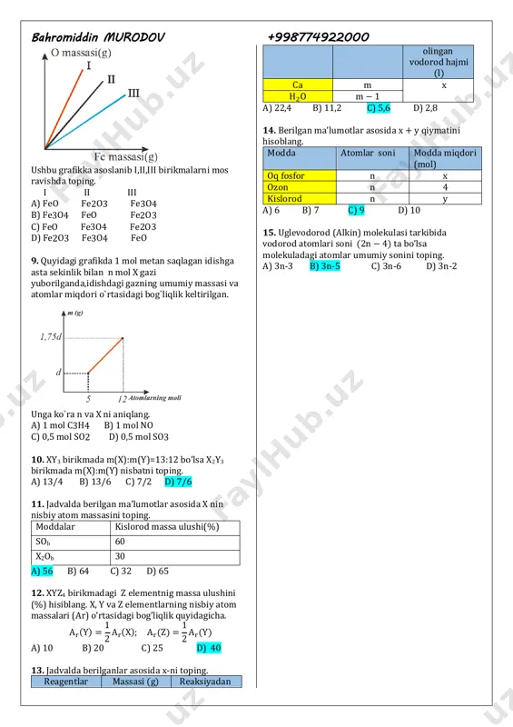 so2 d) 0,5 mol so3 10. xy3 birikmada m(x):m(y)=13:12 bo’lsa x2y3 birikmada m(x):m(y) nisbatni toping. a) 13/4 b) 13/6 c) 7/2 d) 7/6 11. jadvalda berilgan ma’lumotlar asosida x nin nisbiy atom massasini toping. moddalar kislorod massa ulushi(%) sob 60 x2ob 30 a) 56 b) 64 c) 32 d) 65 12. xyz4 birikmadagi z elementnig massa ulushini (%) hisiblang. x, y va z elementlarning nisbiy atom massalari (ar) o’rtasidagi bog’liqlik quyidagicha. ar(y) = 1 2 ar(x); ar(z) = 1 2 ar(y) a) 10 b) 20 c) 25 d) 40 13. jadvalda berilganlar asosida x-ni toping. reagentlar massasi (g) reaksiyadan olingan vodorod hajmi (l) ca m x h2o m − 1 a) 22,4 b) 11,2 c) 5,6 d) 2,8 14. berilgan ma’lumotlar asosida x + y qiymatini hisoblang. modda atomlar soni modda miqdori (mol) oq fosfor n x ozon n 4 kislorod n y a) 6 b) 7 c) 9 d) …