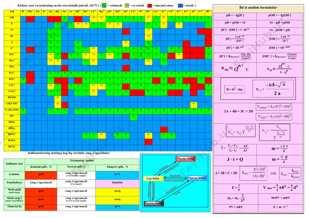 o,ni,sn,pb,fe3+ ,h+, sb,bi,cu,ag,hg,pd,pt,au vodorod…1s1 2,2 1 = k geliy…1s2 0 2 = k kalsiy…4s2 1 2 = n 8 = m 8 = l 2 = k kaliy…4s1 0,82 1 = n 8 = m 8 = l 2 = k nikel…4s23d8 1,91 2 = n 16 = m 8 = l 2 = k kobalt…4s23d7 1,88 2 = n 15 = m 8 = l 2 = k temir…4s23d6 1,83 2 = n 14 = m 8 = l 2 = k marganes..4s23d5 1,55 2 = n 13 = m 8 = l 2 = k xrom…4s13d5 1,66 1 = n 13 = m 8 = l 2 = k vannadiy..4s23d3 1,63 2 = n 11 = m 8 = l 2 = k titan…4s23d2 1,54 2 = n 10 = m 8 = l 2 = k skandiy…4s23d1 1,36 2 = n 9 = m 8 = l …