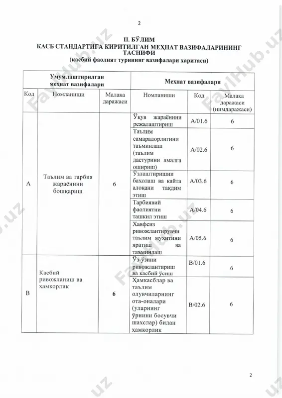 maktab pedagoglari - kasb standarti (oʻzbek tili) - Page 2