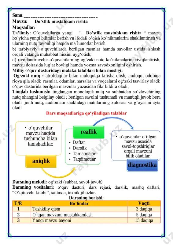 erilgan vazifa so’ralib o’quvchilar baholanadi. guruh nomlari iii.yangi mavzu bayoni: do'stlik nafaqat insonlar o'rtasida, balki millat va davlatlar, odam va jonivorlar o'rtasidagi mustahkam rishtadir. chin do‘st hidoyat olimova yozning issiq kunlarida shimolga uchib ketmay, daryo bo'ylarida goh suvga sho'ng'ib, goh daraxt soyasida turgan qora qarg'aga ko'zingiz tushganmi? men sizlarga oʻsha qarg'a haqida hikoya qilmoqchiman. kunlarning birida chumchuq bedana uchun qo'yilgan toʻrga tushib, oʻzini har yonga urib oh-voh qila yordam kutayotgan qarg'ani ko'rib qolibdi. so'ng u darhol sichqonni topib, birgalashib uni qutqaribdi. qarg'a uning bu olijanobligiga javoban doʻstlikni taklif qilibdi. shunday qilib qargʻa bilan chumchuq do'ʻstlashibdi. bu voqea erta bahorda boʻlgan ekan. yoz yaqinlashgan sari kunlar isib, qargʻa sovuq mamlakatlarga uchib ketadigan vaqt yetib kelibdi. chumchuq uzoq safarlarga chiqmagan, o'zga joylarni ko'rmagan ekan. qarg'aga qarab: — meni ham o'zing bilan olib ket. sendan ajralib qolishni istamayman. bir- birimizga oʻrganib qoldik. shunday emasmi? —- debdi iltijoli ohangda. qarg'a do'stining so'zini qaytara olmay, …